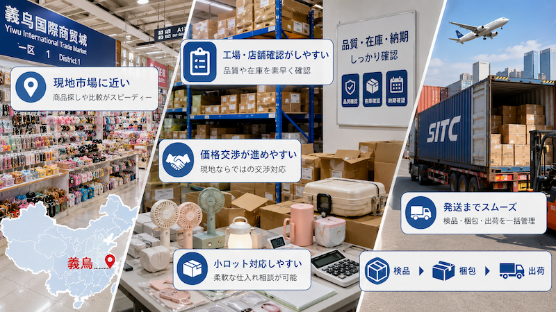 義烏市場に近い輸入代行業者の仕入れ・検品・発送体制