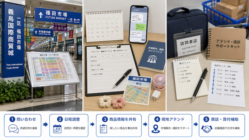 福田市場アテンドと通訳サービスの申し込み手順
