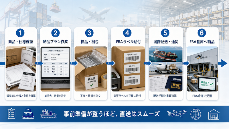 中国からAmazon FBA倉庫へ直送する6つの手順