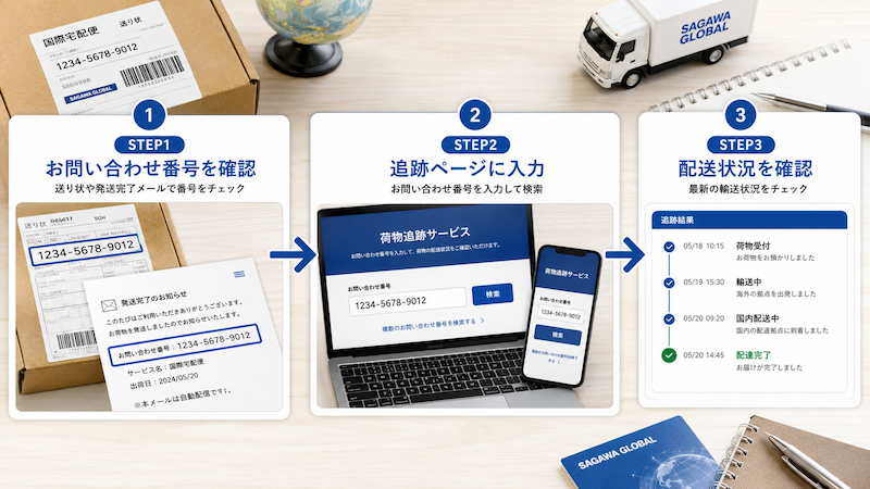 佐川グローバルの荷物を追跡する手順