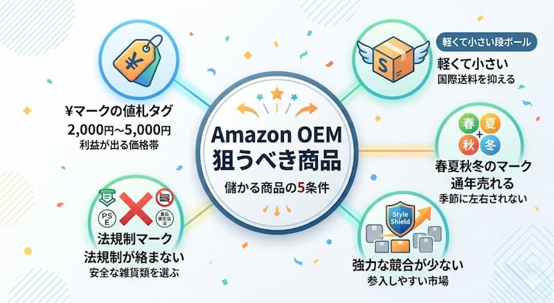 Amazonの中国OEMリサーチで狙うべき儲かる商品の5条件