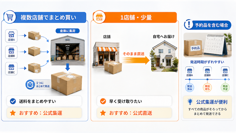 タオバオ官方直邮と官方集运の選び方