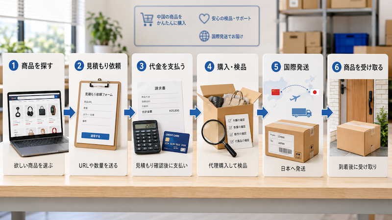 中国グッズ代行の買い方6ステップ