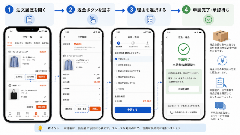 タオバオのキャンセル・返金申請手順