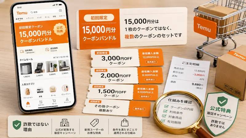 Temu15,000円クーポンの仕組み
