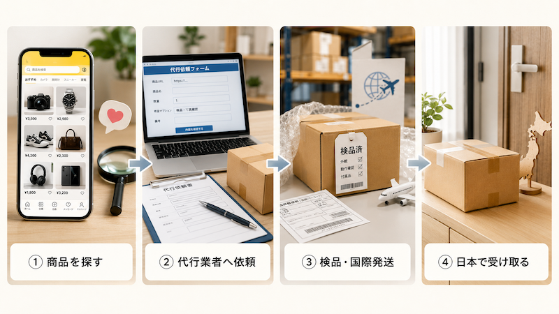 閑魚を日本から購入する代行利用の4ステップ