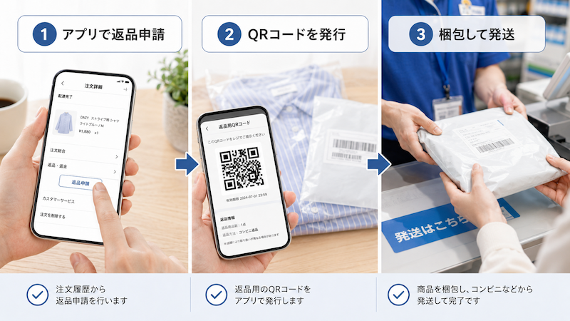 SHEIN返品の梱包手順