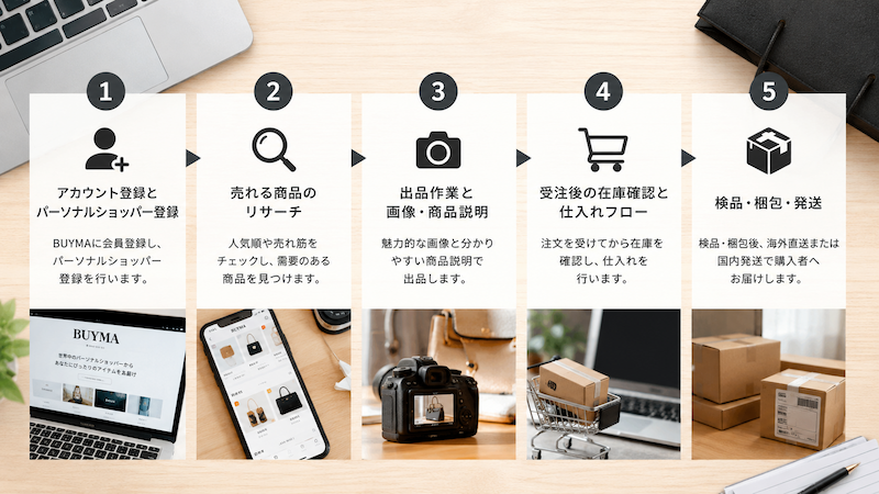 バイマ無在庫販売の5ステップ