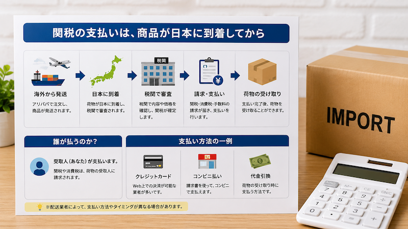 アリババ関税の支払い時期と支払い方法