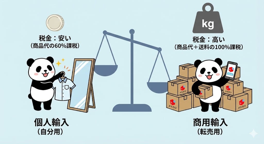 個人輸入と商用輸入の関税計算の違い