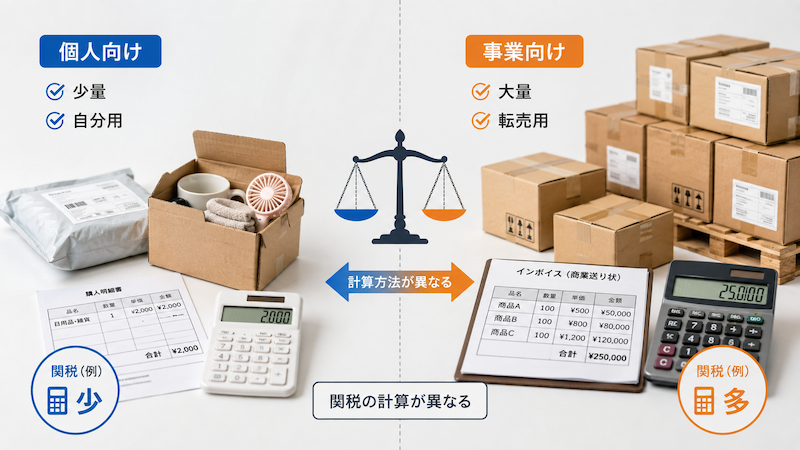 アリババ関税の個人輸入と商用輸入の違い
