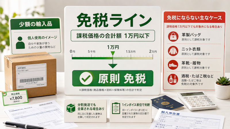 アリババ関税の免税ラインと課税例外