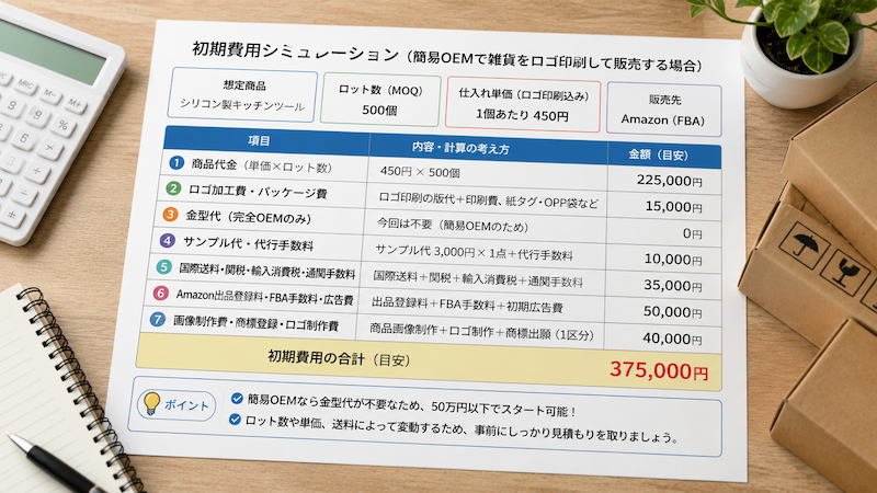 中国輸入OEMの初期費用シミュレーション例