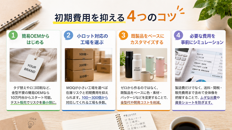 中国輸入OEMの初期費用を抑える4つの方法