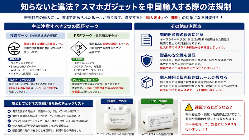 スマホガジェット中国輸入の法規制