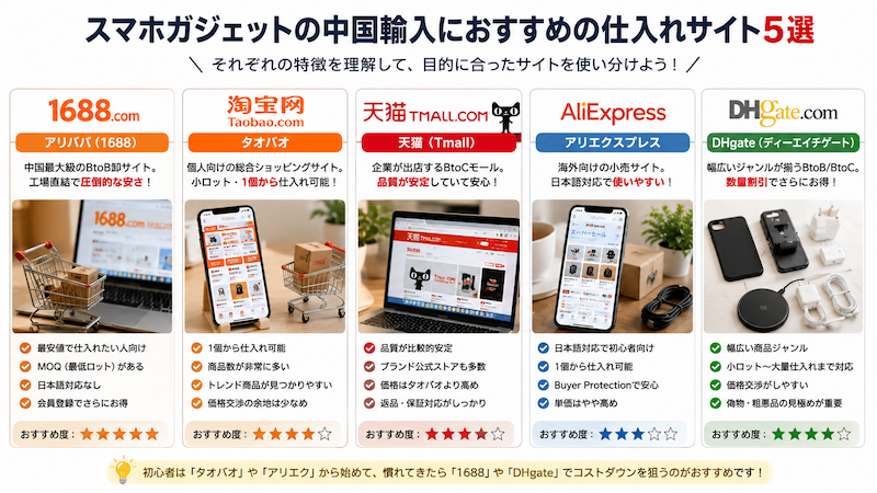スマホガジェットの中国仕入れサイト5選