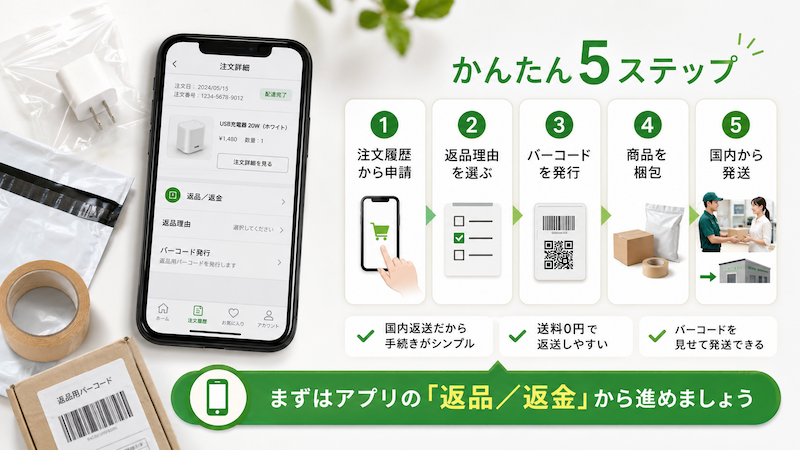 アリエク無料返品の手順