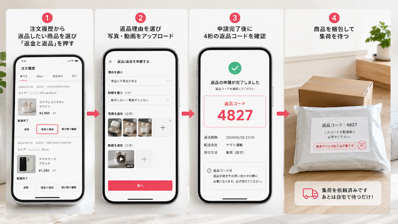 只今全て４〜7日発送！！返品×返金×様 リクエスト 10点 まとめ商品 アリエクの返品方法｜無料返品の条件・佐川集荷の流れ・返品なしで返金