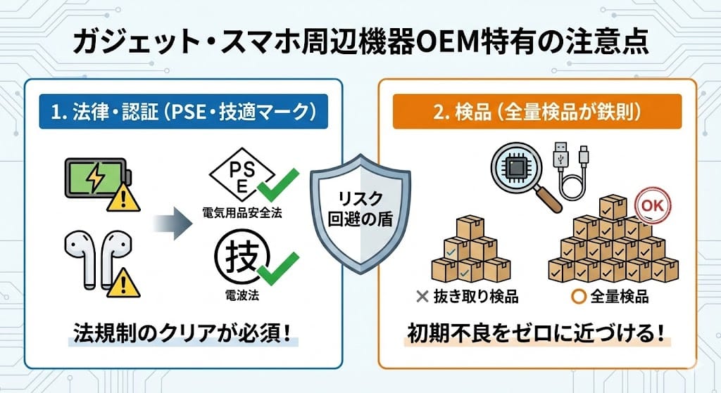 ガジェット・スマホ周辺機器OEM特有の注意点の図解