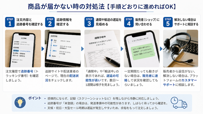 ジンドンの商品が届かない時の対処手順