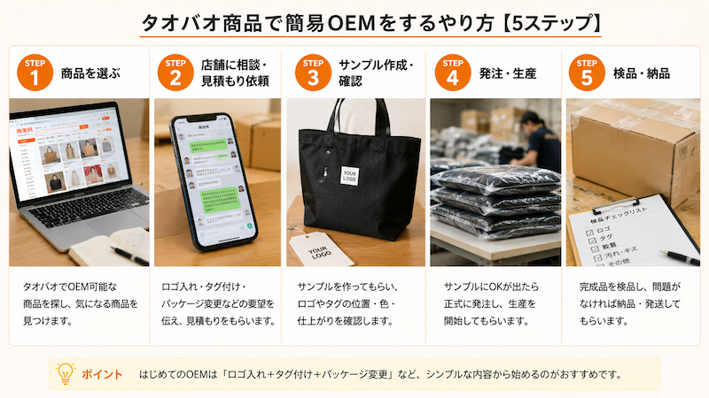 タオバオ簡易OEMの5ステップ