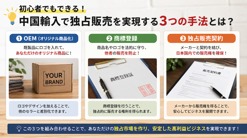 中国輸入で独占販売する3つの方法