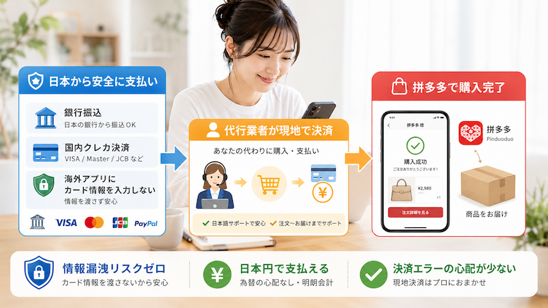 日本から使える拼多多の3つの支払い方法