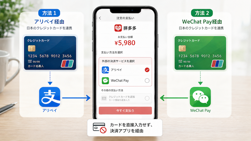 拼多多での日本のクレジットカード利用と手数料