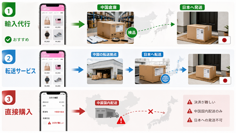 日本から唯品会の商品を購入する方法