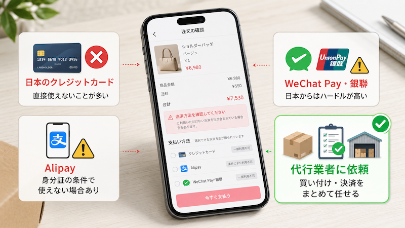 小紅書の支払い方法と決済対策