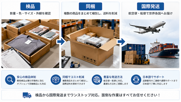 検品・同梱から国際発送までの流れ