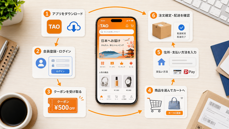 TAOの注文手順6ステップ