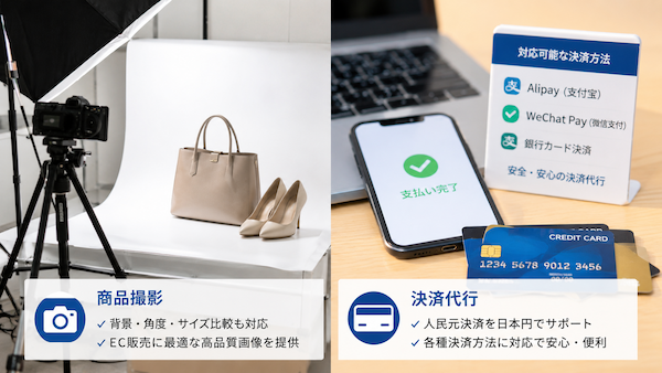 中国での商品撮影と決済代行
