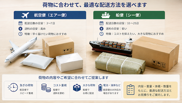 荷物に合わせて配送方法を選べる